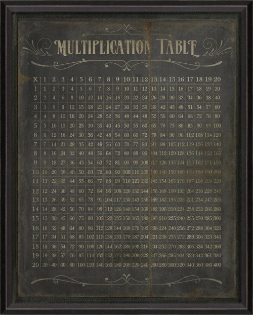 Framed Multiplication Chart