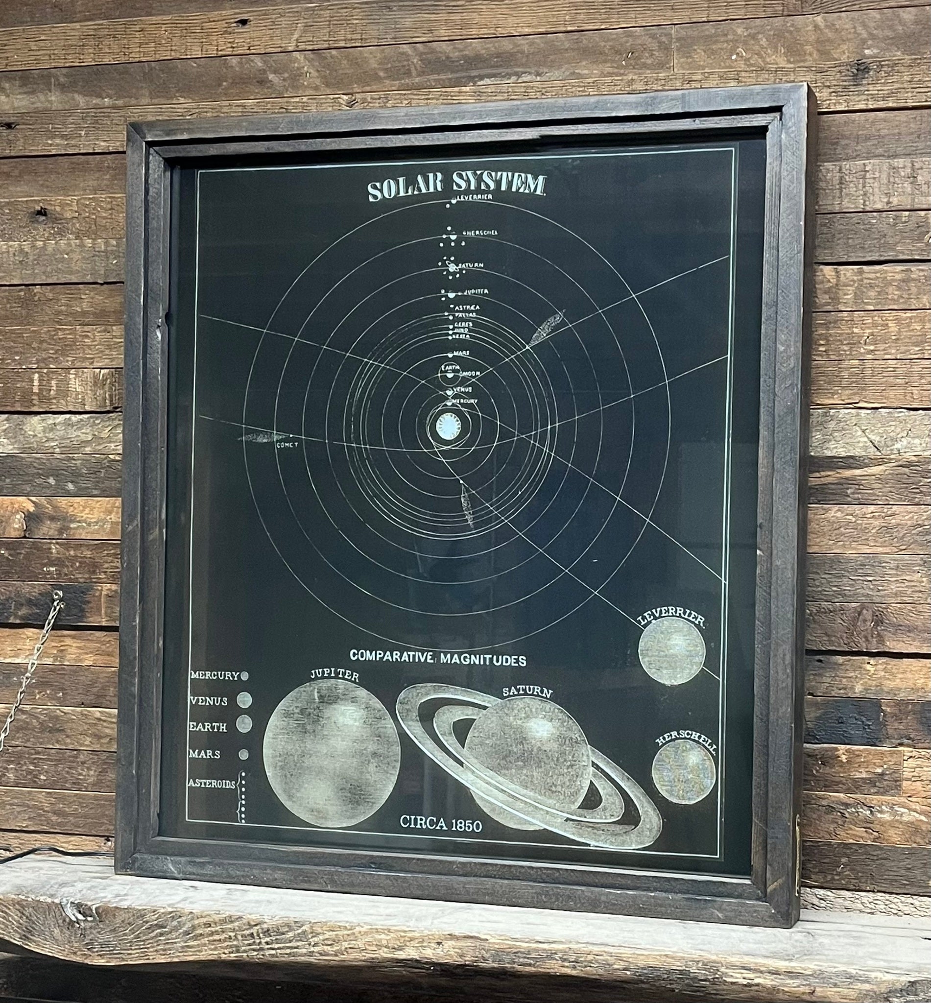 1850 Solar System Backlit Framed Artwork
