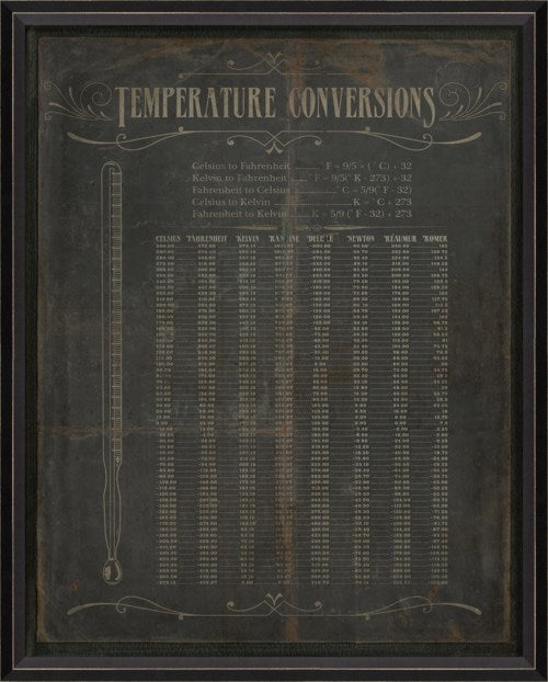 Framed Temperature Chart