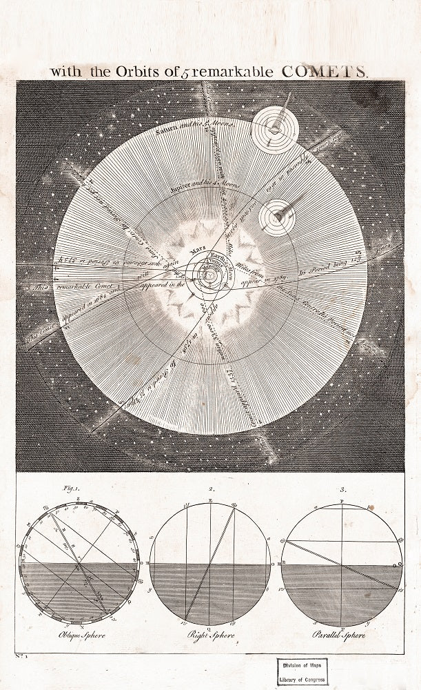 1747 Solar System Map